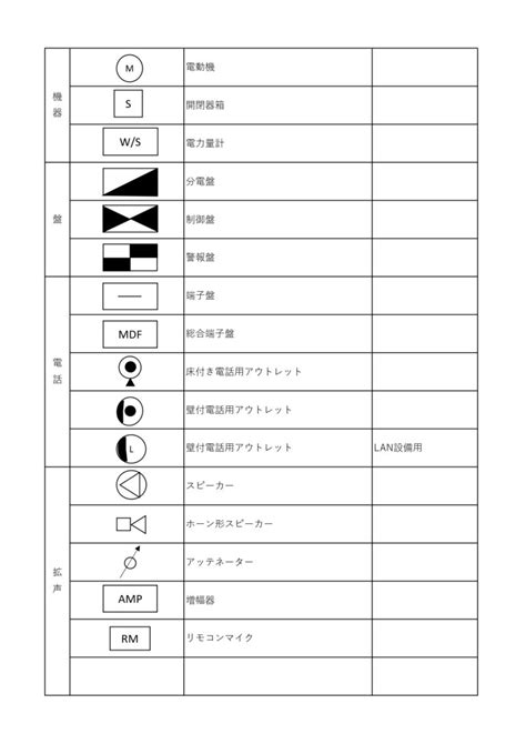 火災表示灯 記号|よく使う電気設備の図面記号186選